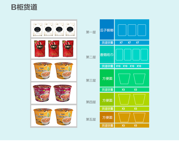 優趣生活自動售賣飲料零食製冷常溫一體機 無人新零售 (圖8)
