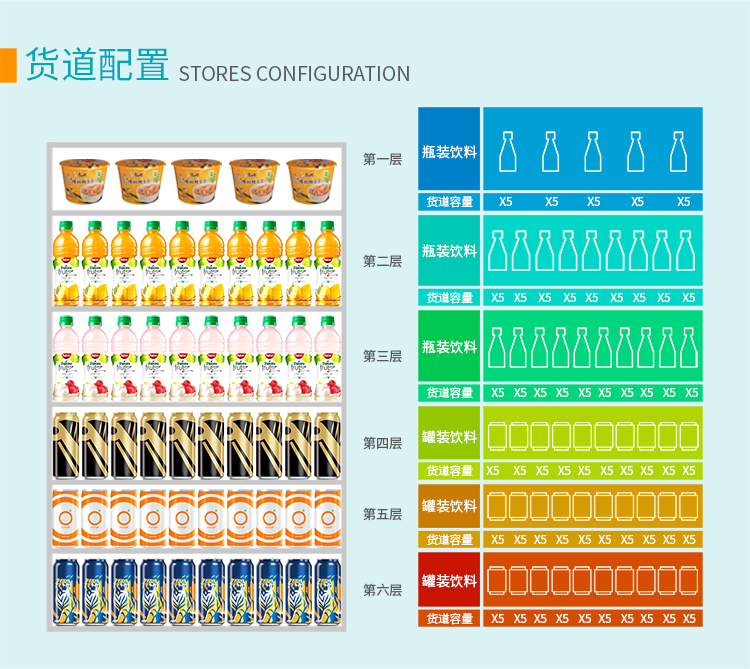 優趣生活自動售賣飲料零食22寸觸摸屏常溫機 無人新零售 (圖3)