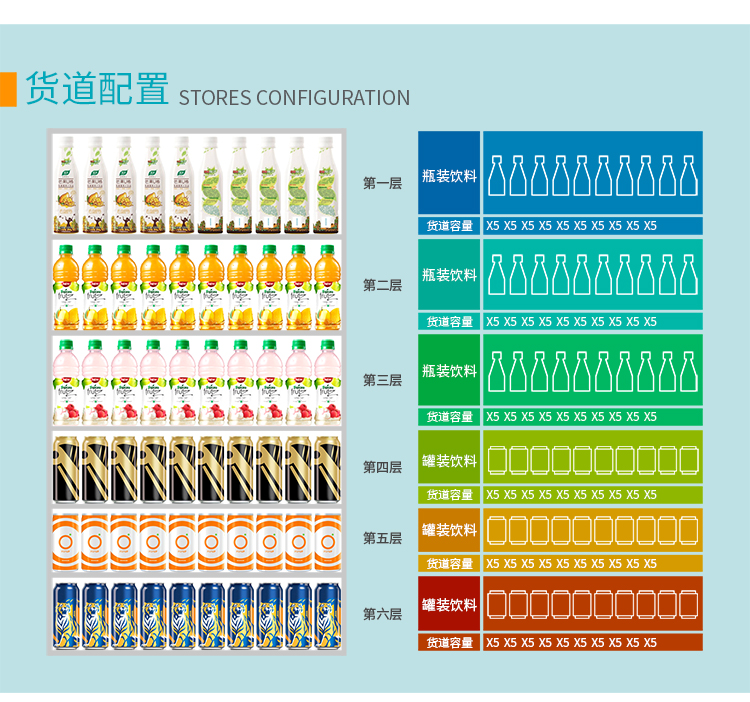 優趣生活自動售賣飲料零食機49寸觸摸大屏 製冷或常溫 無人新零售 (圖7)