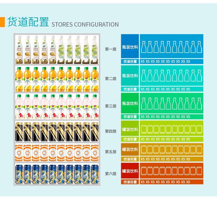 優趣生活自動售賣飲料零食製冷機雙櫃22寸大屏 無人新零售(圖6)