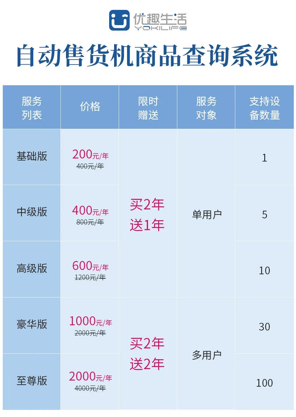 @老板，您的自動售貨機“超級導購員”來報道咯！(圖8)